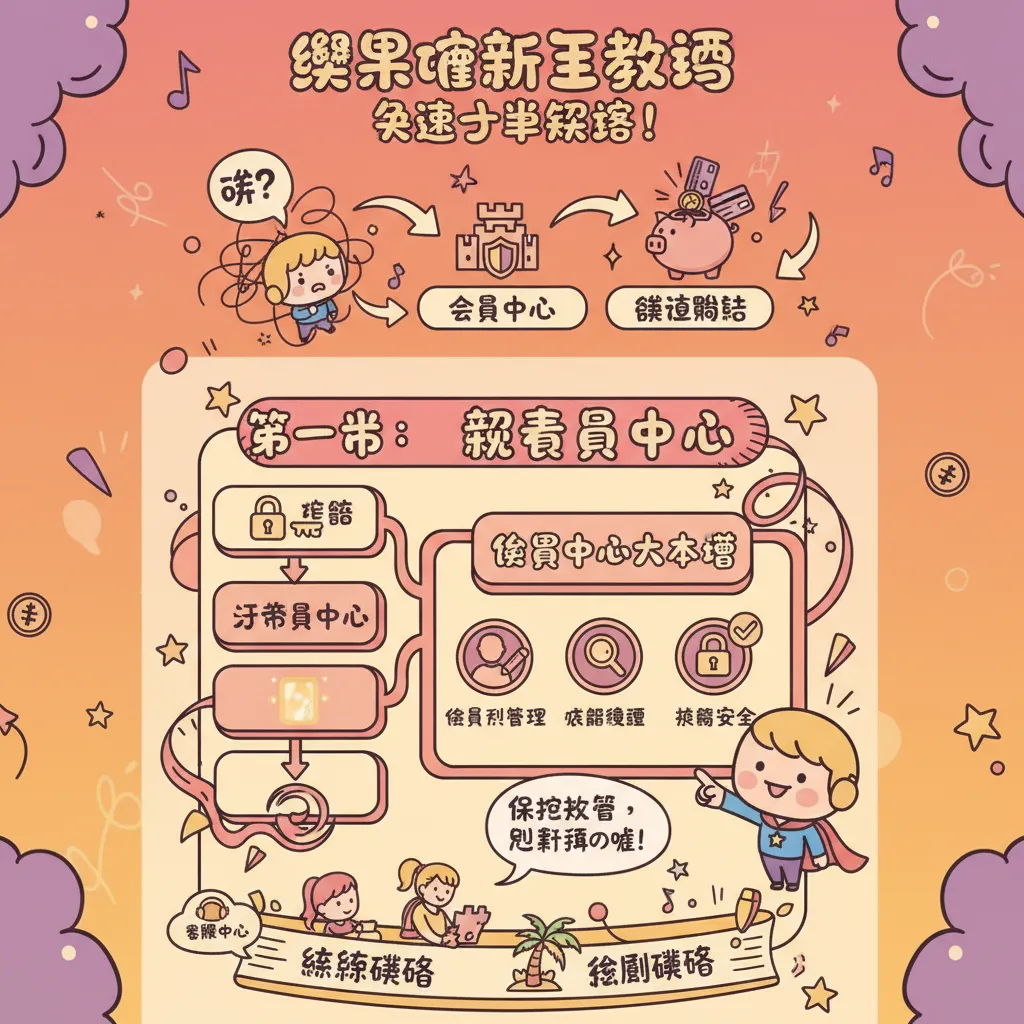 娛樂城網站新手教學：如何快速上手會員中心與儲值購點
